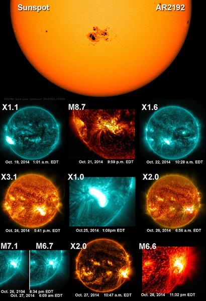 ̽⵽AR12192ӻԾ6X̫ҫߣ󼶱̫ҫߣͬʱĸǿMҫ