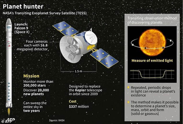 ̫(NASA)Ƴٷ䡰ϵѲǡ(TESS)